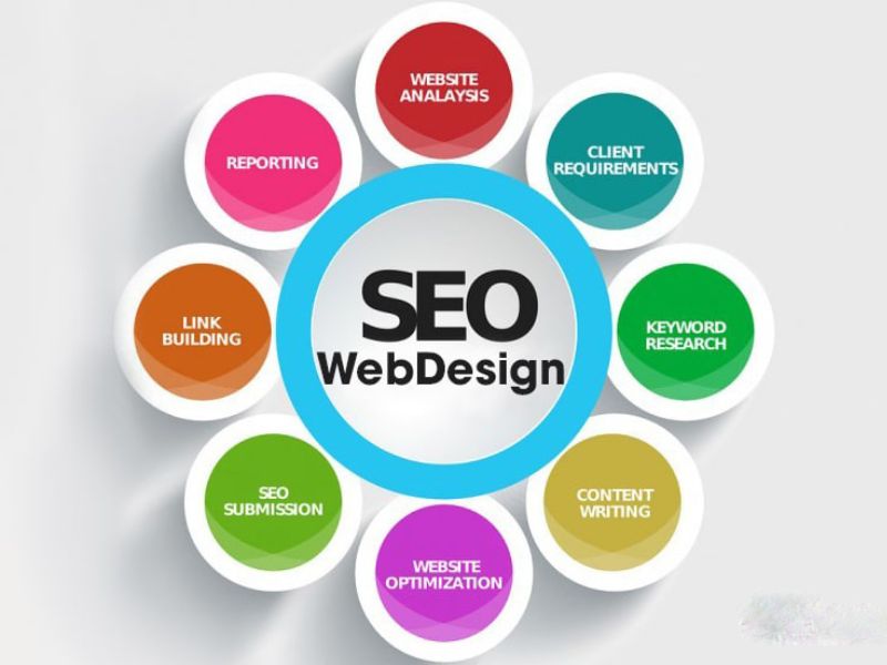 Học SEO Website Qua Khóa Học – Đầu Tư Bài Bản, Tiết Kiệm Thời Gian