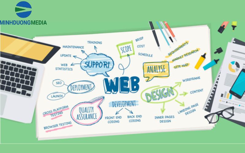 Báo giá dịch vụ chăm sóc web phụ thuộc vào yếu tố nào?