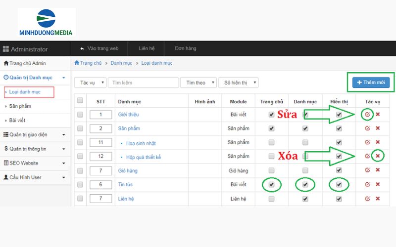 Quản lý danh mục nội dung