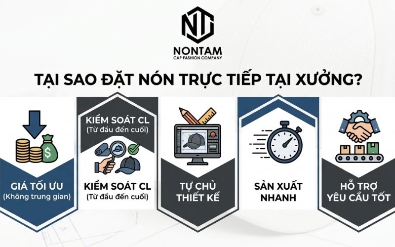 Tại sao nên đặt may nón trực tiếp tại xưởng