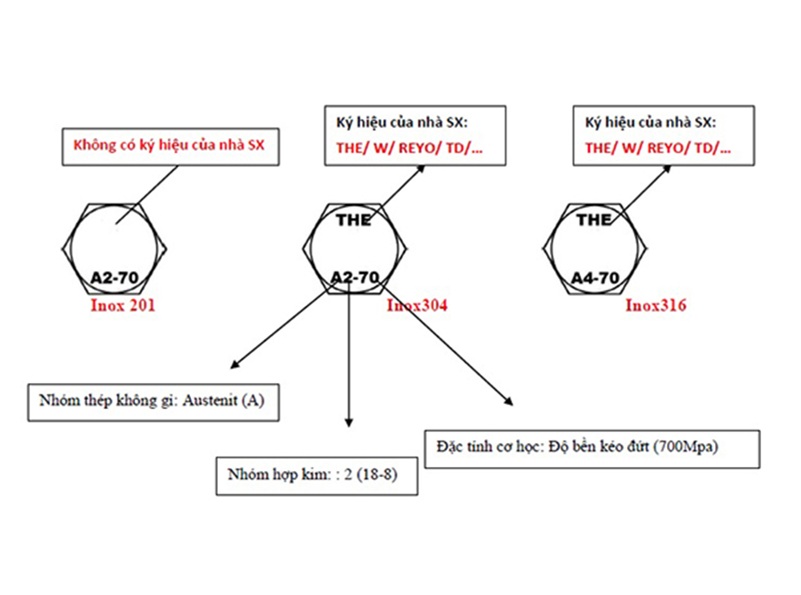 ký hiệu trên bu lông